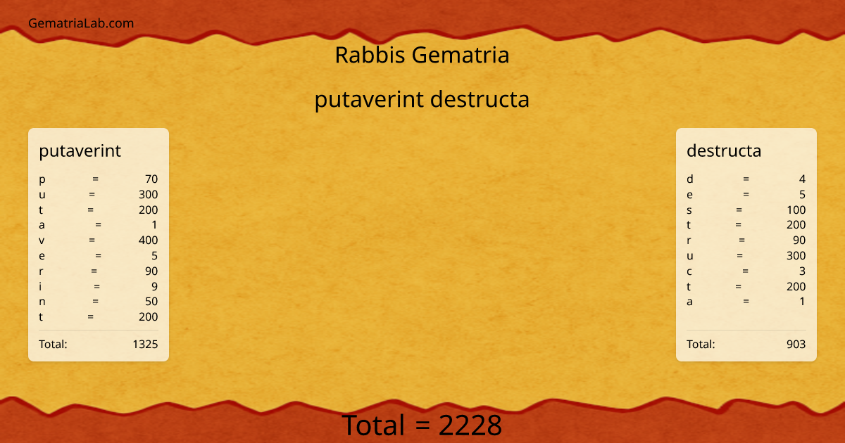 putaverint destructa in rabbis Gematria